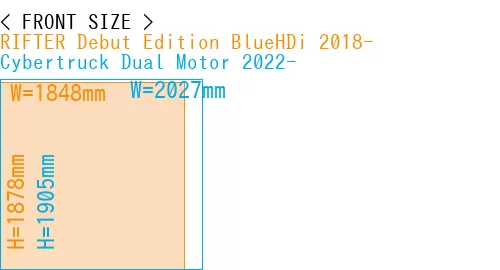 #RIFTER Debut Edition BlueHDi 2018- + Cybertruck Dual Motor 2022-
